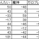第５９回全自動卓杯