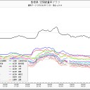 「原発でがん」訴訟次々／濃霧と高湿度＝大規模臨界／放射線管理区域指定／「被曝手帳をいただきたい」。