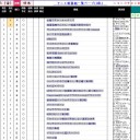 2015年夏アニメ（７月期）