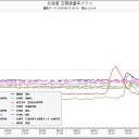 近づいたら数分で死にます／福島原発の「トラブル」は報道しない／最大４０００万人の国外脱出・移住必要。