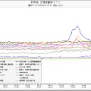 毛染めは甲状腺を捨てるに等しい／志布志のおそろしい毒水／事故から5年～7年後に強制移住／津波はアメリカ西海岸で高さ30m。