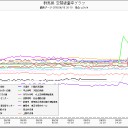 郡山市が全滅する／群馬県沼田市！…ナニが起こった…ッ!?