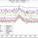 【フクイチ】緊急事態！／彼女の髪は抜け落ち始め、健康だったはずの歯も抜け落ちた／ストロンチウム90が脳に入って、てんかんや意識消失が起きる。
