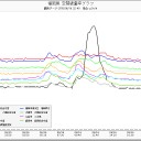 【狂都】 0.１４μ／土岐の核融合実験？／【頭狂】都 千代田区 猛烈な雨 100mm/h／沖縄に原発がない理由／高知県 黒潮町に高レベル核廃棄物処理施設／ご自分の身を守ることを第一に行動してください。