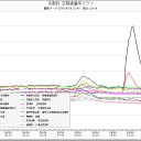 【狂都】 0.１４μ／土岐の核融合実験？／【頭狂】都 千代田区 猛烈な雨 100mm/h／沖縄に原発がない理由／高知県 黒潮町に高レベル核廃棄物処理施設／ご自分の身を守ることを第一に行動してください。