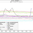 「現在、台風は発生しておりません。」…（－－；）…
