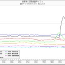 「現在、台風は発生しておりません。」…（－－；）…
