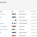 2015GP シャーロットトップ5カード＆トップ8デッキリスト