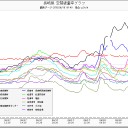 原発の核反応熱の８割が廃熱として海洋に捨てられる／海水温を１度上げることは気温を1000度上げることを意味している。
