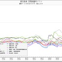 【鹿児島・宮崎・熊本】 0.１μ超え。／フクイチ放射性水蒸気の噴出／核分裂反応＝臨界が高まっている。