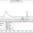 大量のヨウ素131が検出されている5月20日から31日まで／30ページ目が驚愕です！／「被曝妄想」で措置入院か？