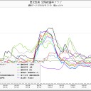 大量のヨウ素131が検出されている5月20日から31日まで／30ページ目が驚愕です！／「被曝妄想」で措置入院か？