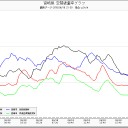 大量のヨウ素131が検出されている5月20日から31日まで／30ページ目が驚愕です！／「被曝妄想」で措置入院か？