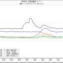 能登半島は要注意／茅ヶ崎チタン工場の火事の風下は放射性物質を大量に／大規模臨界プルームが北海道をUターン汚染してる。