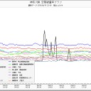 茨城県民は馬鹿にされてる／さいたま市と同じ線量 ウクライナ／「首都圏の半分はこの事故が原因で死ぬだろう」／…もっと怒れよ…。