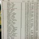 【PPTQ速報】ジョニーのお店PPTQのTOP８決定！！