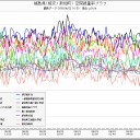 放射性水蒸気による濃霧が原因か？　（切れてるチーズ…ッ☆　（違））