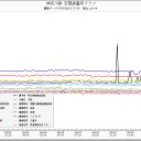 『本日12時30分、東海地方を中心とした関東中部全域に特別非常事態宣言が発令されました』／最低でも11月〜12月にかけて首都圏を含めた約4000万人に避難勧告が出される。