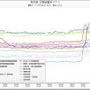 地球直撃の太陽フレア／極端な紫外線フラッシュを確認／北米上空で強い短波の停電や低周波無線信号を生成するX線や紫外線照射。