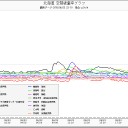 札幌、０．０４５μ。（＋地震＋オーロラ＋火事＋原発…！）