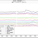 札幌、０．０４５μ。（＋地震＋オーロラ＋火事＋原発…！）