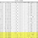 那須塩原MTG合宿　終了