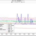 いま世界中でオーロラ見えてる／嫌な予感がします／太陽フレアで発電所がやられてしまうため、ＡＴＭなどの銀行のシステムが機能しなくなる。