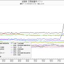 いま世界中でオーロラ見えてる／嫌な予感がします／太陽フレアで発電所がやられてしまうため、ＡＴＭなどの銀行のシステムが機能しなくなる。
