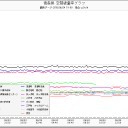 【補完！】島根県０.１６μ超／たばこ一日一箱で年間0.1mSv／牛乳２４１ベクレル／水道水内部被曝／脳が被曝で破壊されると眠気／トリチウム吸い込んでます！