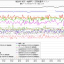 【補完！】島根県０.１６μ超／たばこ一日一箱で年間0.1mSv／牛乳２４１ベクレル／水道水内部被曝／脳が被曝で破壊されると眠気／トリチウム吸い込んでます！