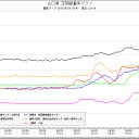 子どもに脳腫瘍／子どもの癌が急増するから製薬会社を「買い推奨」／白血病 が生じる水／湿度１００％が何時間も続くという未曽有のデータから分かること。