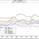 子どもに脳腫瘍／子どもの癌が急増するから製薬会社を「買い推奨」／白血病 が生じる水／湿度１００％が何時間も続くという未曽有のデータから分かること。