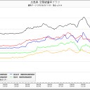 ２号機の燃料、地下800ｍ到達／湿度１００％になってる名古屋／発病するのは10万人あたり6万人／キノコ鍋を食べるとお迎えが早くなる。