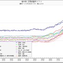 ２号機の燃料、地下800ｍ到達／湿度１００％になってる名古屋／発病するのは10万人あたり6万人／キノコ鍋を食べるとお迎えが早くなる。