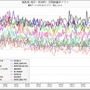 岩手県奥州市３．８２マイクロシーベルト／東京駅プラットフォーム驚きの4.88μSv/h／都道府県 水道水 蛇口 セシウムランキング… 「さよなら言おう、この惑星に」…♪