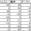 第６０回全自動卓杯
