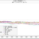 「斃さなければならないのは、己自身の怠惰だ」。（－－；）…★