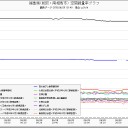 「斃さなければならないのは、己自身の怠惰だ」。（－－；）…★