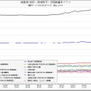 【フクイチ】南相馬の線量、上昇中…。