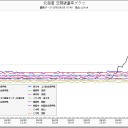【危険注意】　「まず火山灰で、水道が止まる」。