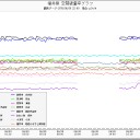 かつて箱根は富士山と同じ高さだったが巨大噴火で吹き飛んだ／30センチ地盤がずれれば浜岡原発は壊れる／直下型大地震があれば…