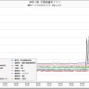 かつて箱根は富士山と同じ高さだったが巨大噴火で吹き飛んだ／30センチ地盤がずれれば浜岡原発は壊れる／直下型大地震があれば…