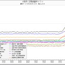 かつて箱根は富士山と同じ高さだったが巨大噴火で吹き飛んだ／30センチ地盤がずれれば浜岡原発は壊れる／直下型大地震があれば…