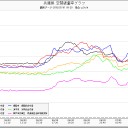 愛媛県０．１６μ／西予市【土砂災害警戒情報】／熊野に長径約40kmの巨大カルデラ／避難者数207132人／