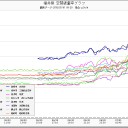 【脱毛】／徐々に抜ける【被曝症状】／危機感が減少し「自分自身が気がつかない」／信じ難いが本当の話しである。