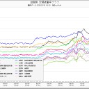【脱毛】／徐々に抜ける【被曝症状】／危機感が減少し「自分自身が気がつかない」／信じ難いが本当の話しである。