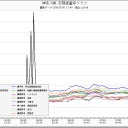 神奈川県で硫黄臭／硫化水素は混ぜれば発生／昨日トレーラー横転、化学物質／原子炉冷却に注入した海水から 放射性硫黄。