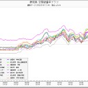 神奈川県で硫黄臭／硫化水素は混ぜれば発生／昨日トレーラー横転、化学物質／原子炉冷却に注入した海水から 放射性硫黄。