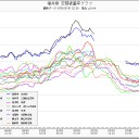 東電は水蒸気が遺伝子破壊するトリチウムと認めた。箱根は火山性ガスが出ている。呼気から放射性物質を吸入してしまう内部被曝が８０％です。だれも責任を取らない。
