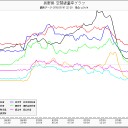 東電は水蒸気が遺伝子破壊するトリチウムと認めた。箱根は火山性ガスが出ている。呼気から放射性物質を吸入してしまう内部被曝が８０％です。だれも責任を取らない。